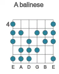 Guitar scale for balinese in position 4